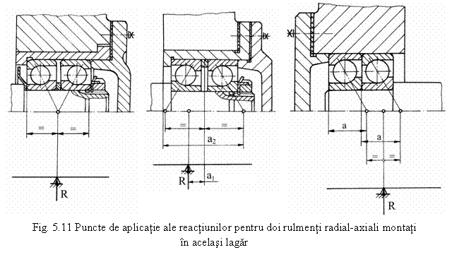 Text Box: 
Fig. 5.11 Puncte de aplicatie ale reactiunilor pentru doi rulmenti radial-axiali montati n acelasi lagar
